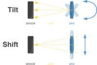Tilt Shift Effect