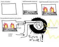 Reverse Memes