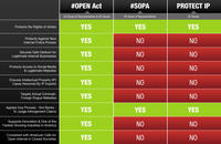 Protect IP Act / Stop Online Piracy Act