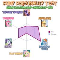 My Little Pony: Friendship is Magic