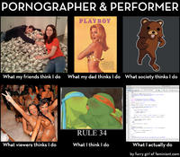 What People Think I Do / What I Really Do