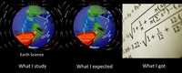 What I Watched / What I Expected / What I Got