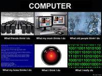 What People Think I Do / What I Really Do