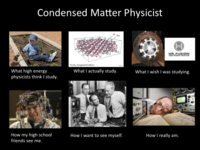 What People Think I Do / What I Really Do