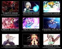Alignment