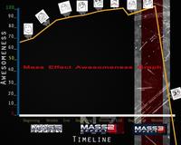 Mass Effect 3 Endings Reception