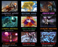 Alignment