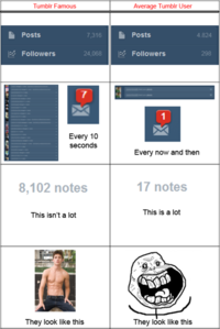 Tumblr