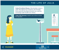 Life of Julia Parodies