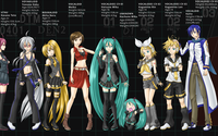 Hatsune Miku / Vocaloid