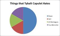 LOLgraphs