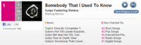 Somebody That I Used To Know