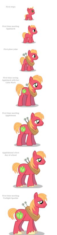 My Little Pony: Friendship is Magic