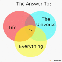 The Answer To Life, The Universe and Everything