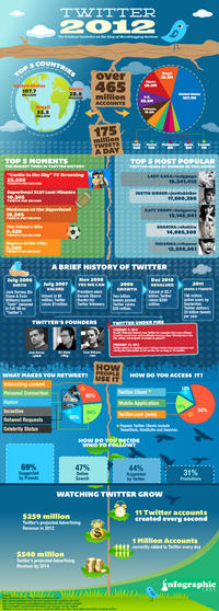Twitter