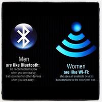 Women Logic