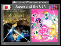 The Main Difference Between Europe and USA