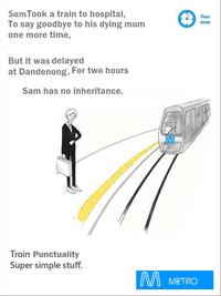 Queensland Rail Etiquette Posters