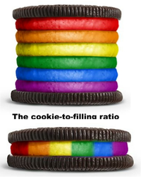 Oreo's Gay Pride Cookie Controversy