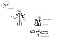 Troll Science / Troll Physics