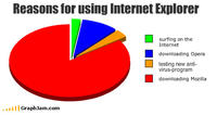 Internet Explorer