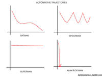 LOLgraphs