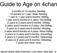 4chan