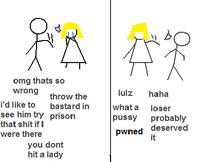 Women Logic