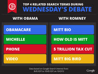 Fired Big Bird / Mitt Romney Hates Big Bird