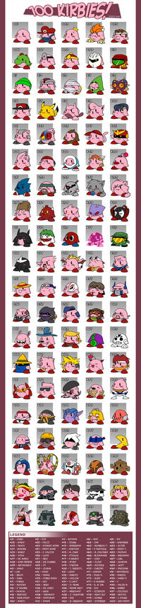 Kirbyfication / Kirby Transformations