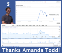 Amanda Todd's Death