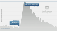 2012 United States Presidential Election