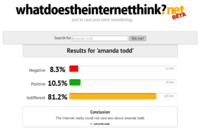 Amanda Todd's Death