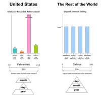 The Main Difference Between Europe and USA