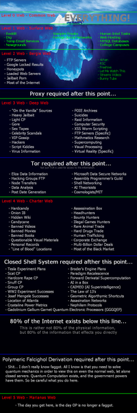 Deep Web