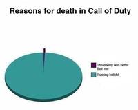 Call of Duty