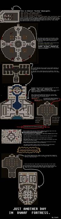Dwarf Fortress