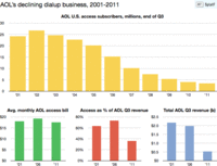 AOL / America Online