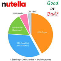 Nutella