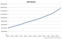 Kickstarter