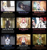 Alignment