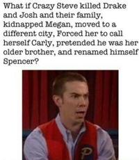 Ruined Childhood