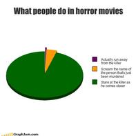 Horror Movie Logic
