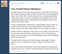 Yahoo Buys Tumblr