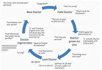 Doctor Who