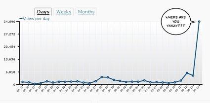 fat-lab-kanye-webst-week-stats-day-5-img-by-fi5e-27053-1242454329-2.jpg