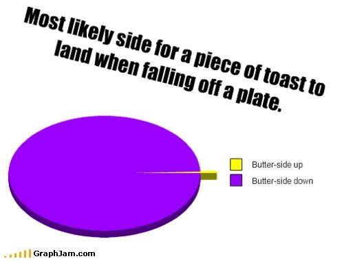 LOLgraphs