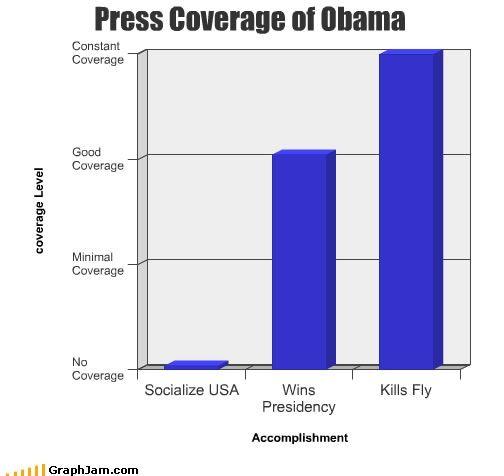 LOLgraphs