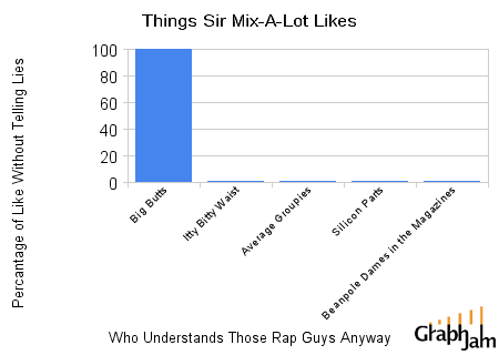 funny-graphs-things-sir-mixalot-likes20110724-22047-fhw269.gif