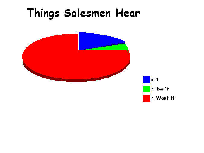 LOLgraphs
